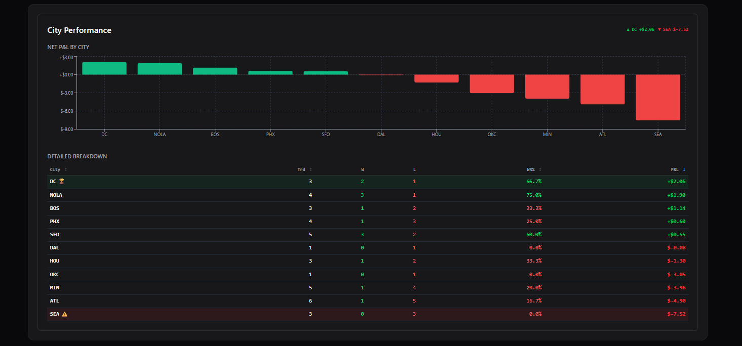 Kalshi Dashboard - Overview