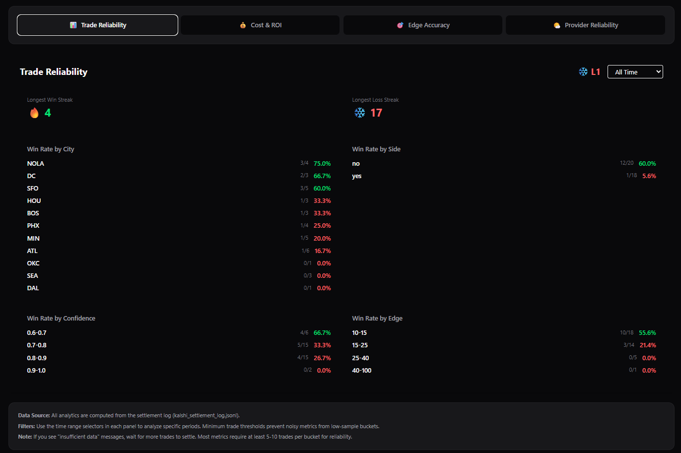Kalshi Dashboard - Analytics