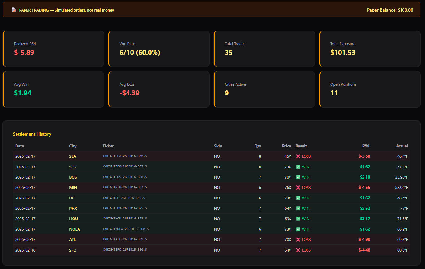 Kalshi Dashboard - Logs